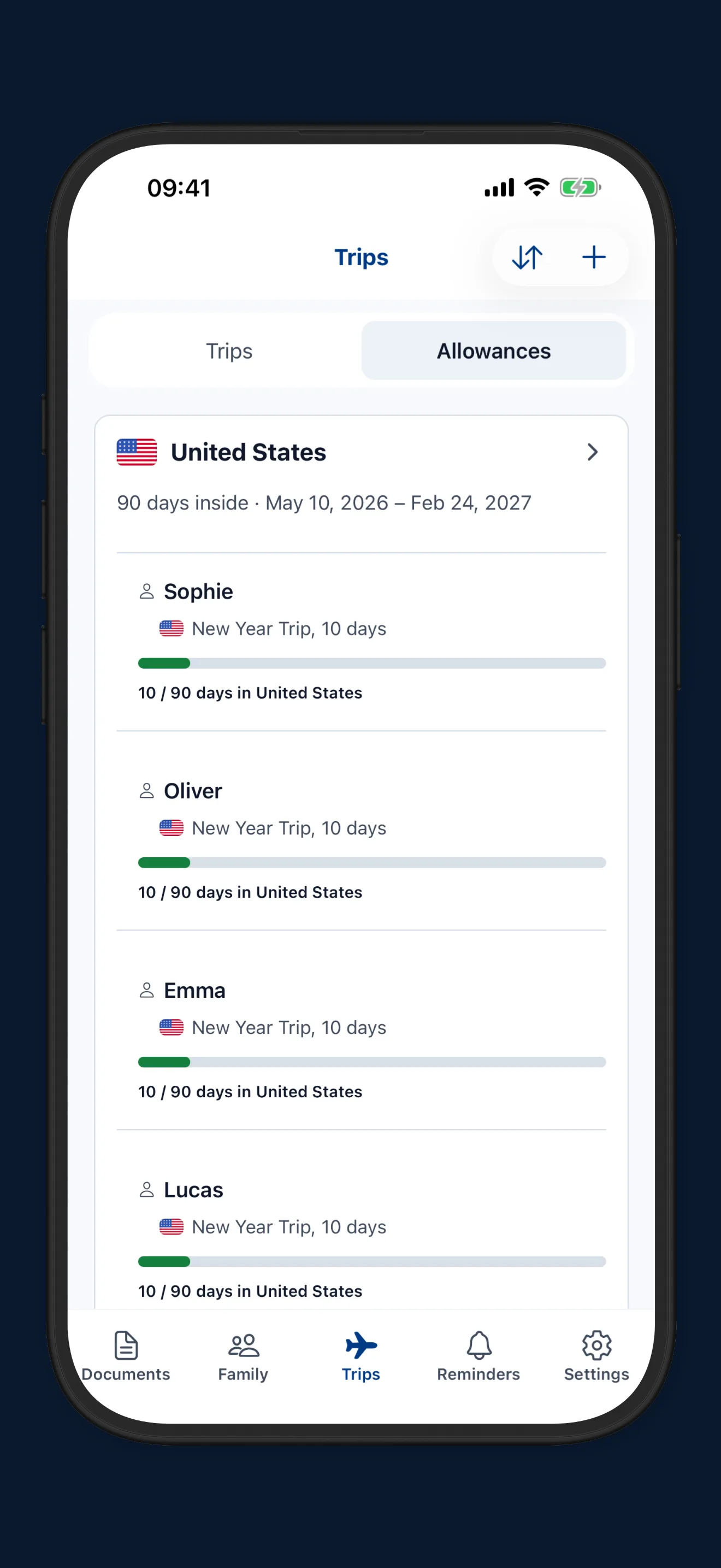 Trip readiness view confirming all documents are valid and up to date