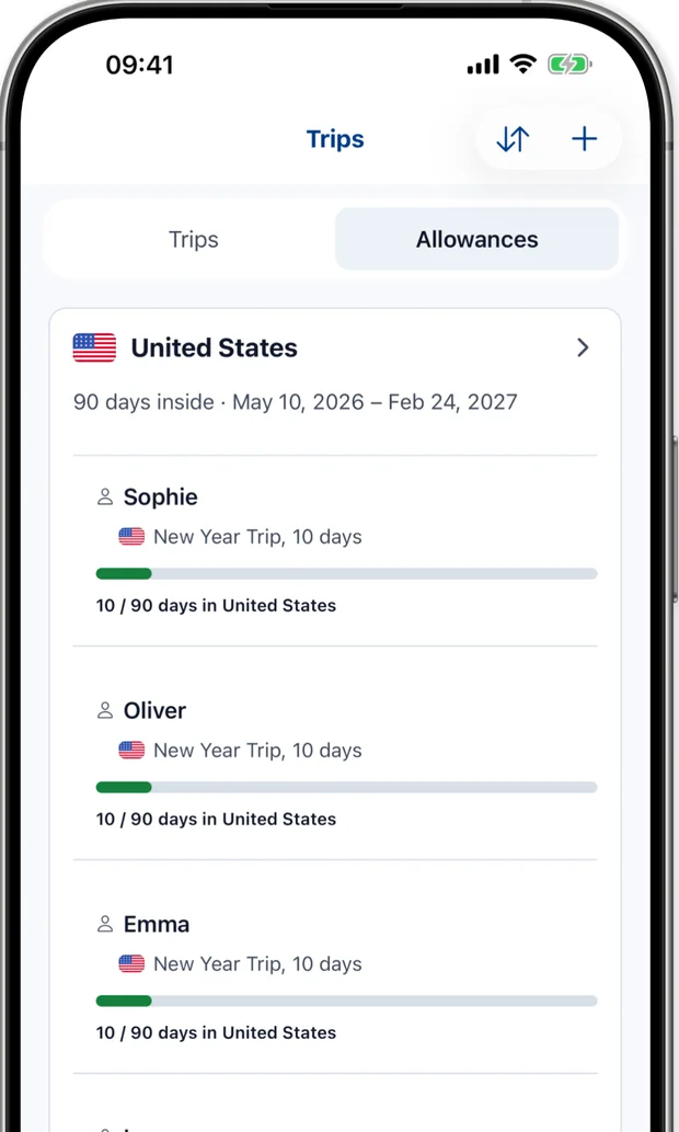 Allowances screen showing days used against a 90 day limit for each traveller