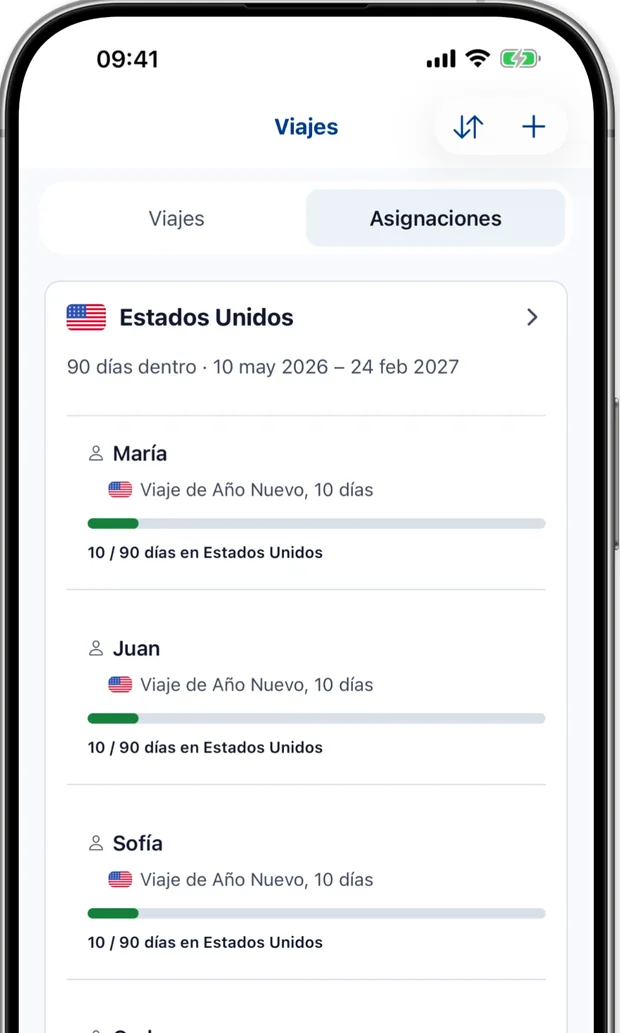 Pantalla de Límites mostrando días usados contra un límite de 90 días para cada viajero