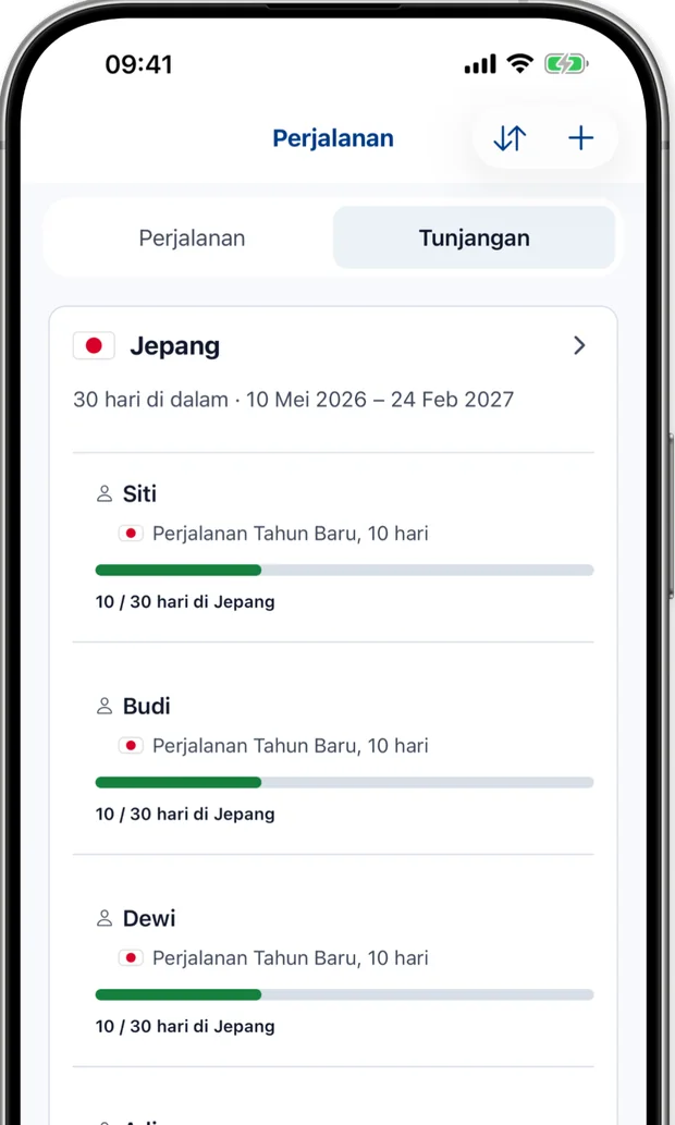 Layar tunjangan yang menampilkan hari yang digunakan terhadap batas 90 hari untuk setiap penjelajah