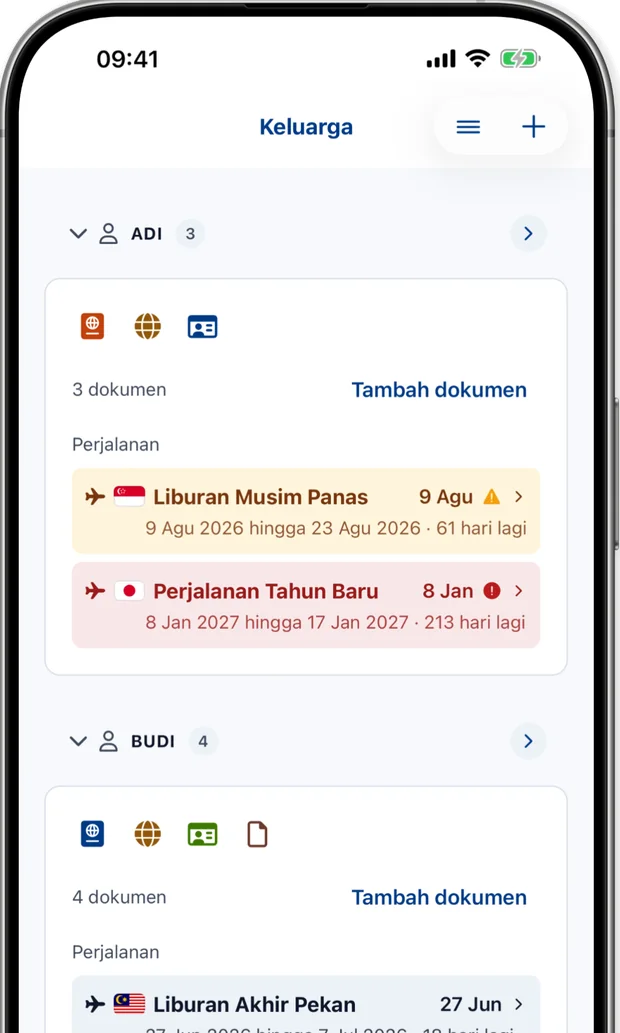 Layar keluarga yang menampilkan setiap orang dengan dokumen dan perjalanan mendatang mereka