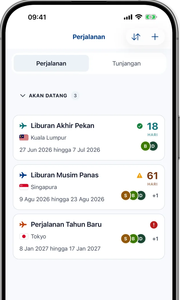 Layar perjalanan yang mencantumkan perjalanan mendatang, masing-masing dengan status siap, periksa, atau tindakan yang diperlukan