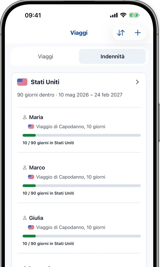 Schermata Franchigie che mostra i giorni usati rispetto a un limite di 90 giorni per ogni viaggiatore