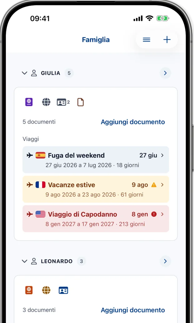 Schermata Famiglia che mostra ogni persona con i suoi documenti e i prossimi viaggi