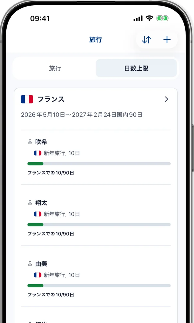各旅行者の90日限度に対して使用された日数を示す滞在日数画面