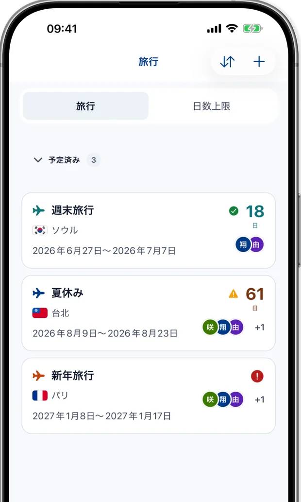 予定された旅程をリストし、それぞれが完了、確認、またはアクション必要状態を示す画面