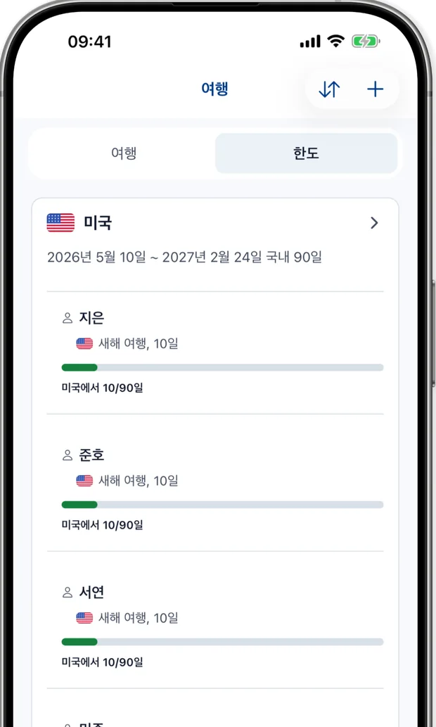 각 여행자에 대해 90일 제한에 대한 사용 일수를 보여주는 한도 화면