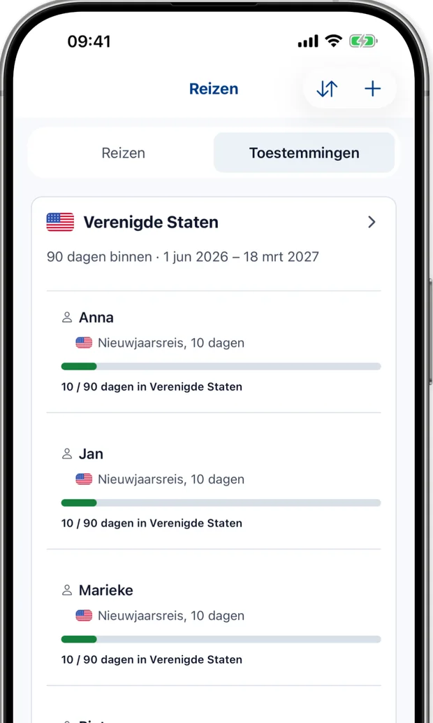 Toelagenscherm met gebruikte dagen tegenover een 90-daagse limiet voor elke reiziger