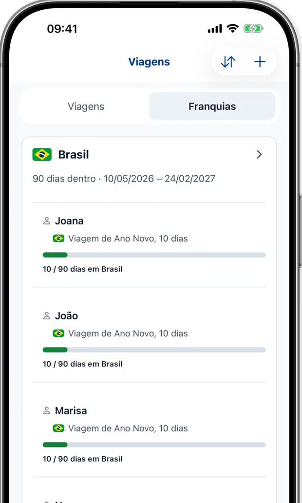 Ecrã de Subsídios mostrando dias utilizados contra um limite de 90 dias para cada viajante