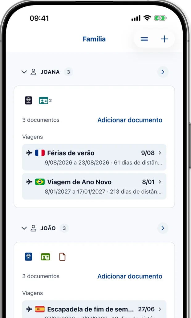 Ecrã de Família mostrando cada pessoa com os seus documentos e viagens futuras