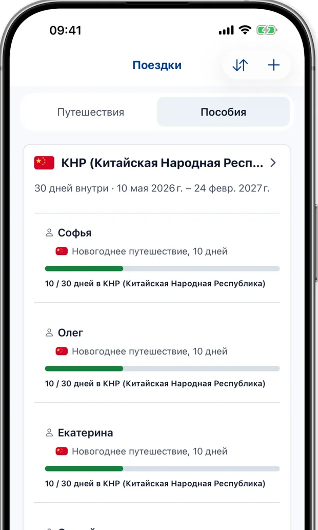 Экран допусков, использованные дни в сравнении с лимитом в 90 дней для каждого человека
