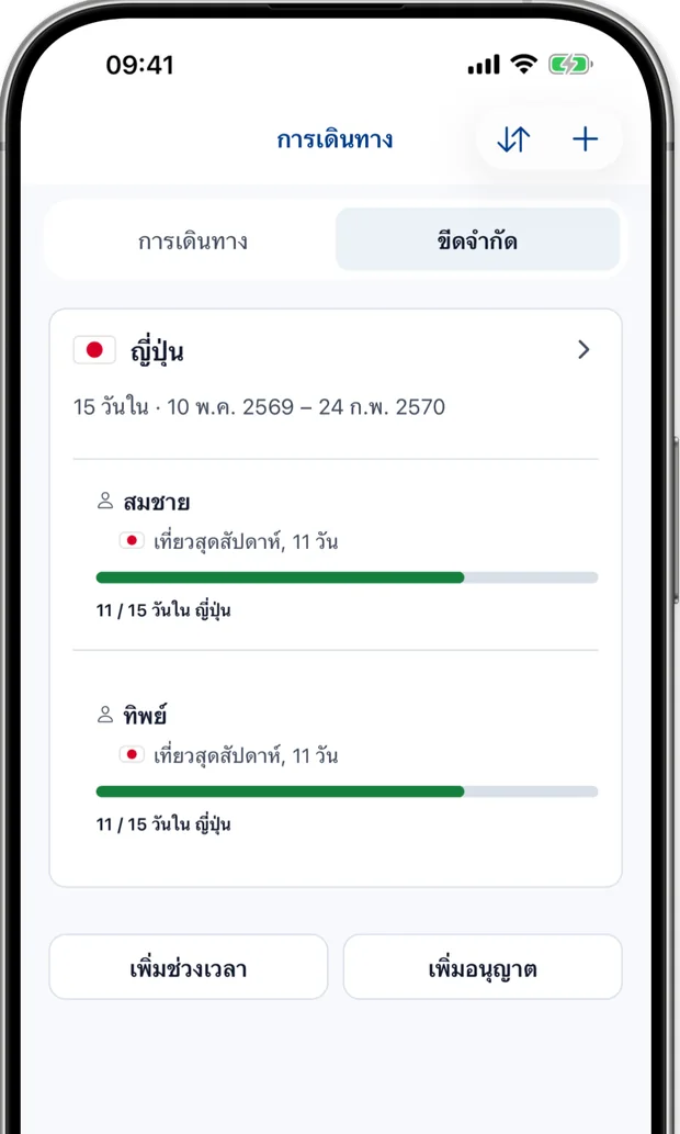 หน้าจอการจัดการวันแสดงวันที่ใช้ไปเทียบกับลิมิตวัน 90 สำหรับนักเดินทางแต่ละคน