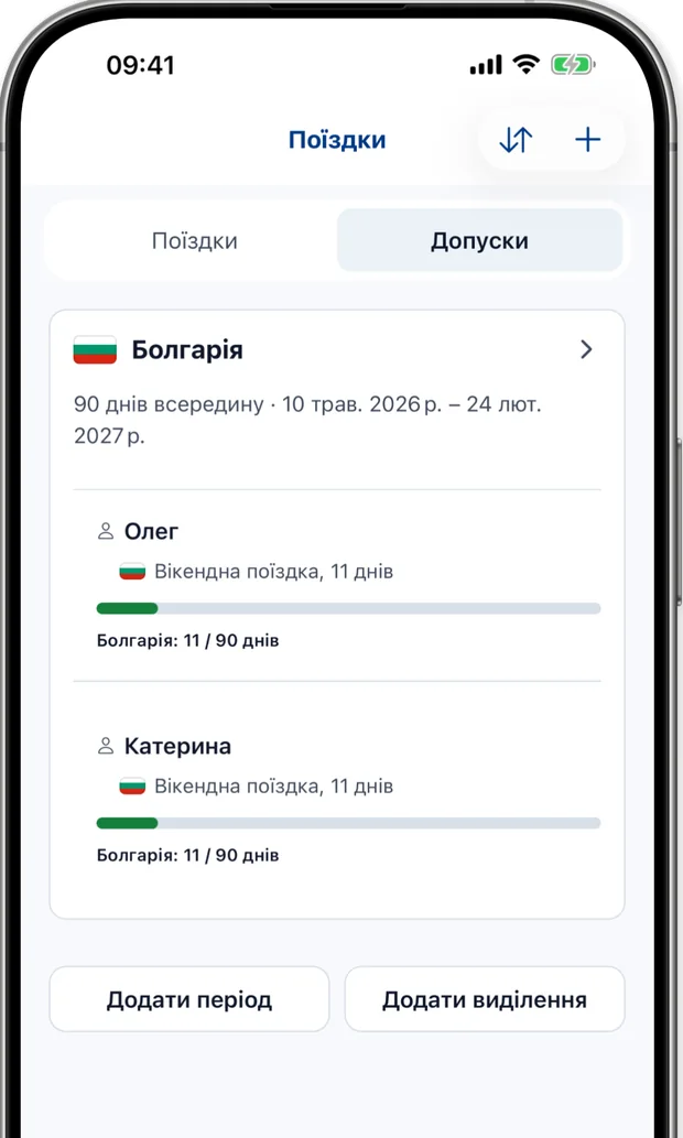Екран лімітів показує дні використані від ліміту 90 днів для кожного мандрівника