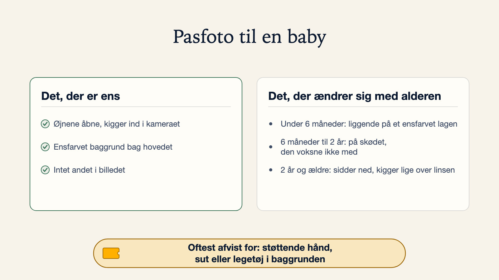 Diagram over, hvad der er ens i et pasfoto af en baby (øjnene åbne, ensfarvet baggrund, intet andet i billedet), og hvad der ændrer sig efter alder fra under 6 måneder til 2 år og ældre, samt de mest almindelige afvisningsgrunde