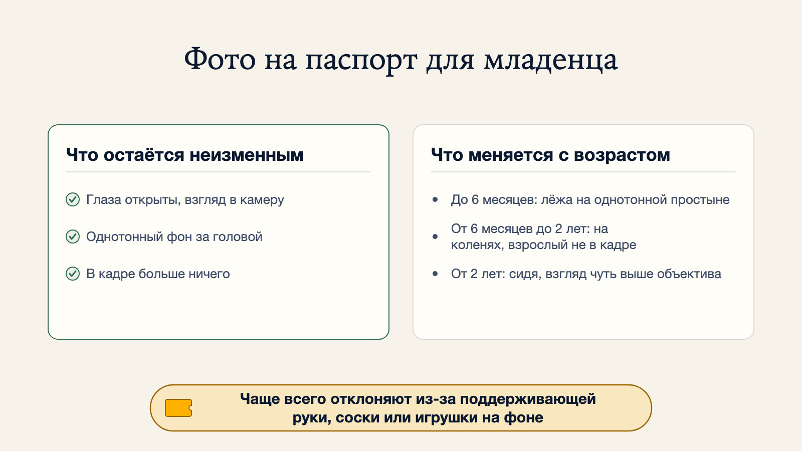 Диаграмма того, что остаётся неизменным на фото ребёнка на паспорт (открытые глаза, однотонный фон, ничего лишнего в кадре) и что меняется по возрастным группам от младенцев до двух лет и старше, с самыми частыми причинами отказа