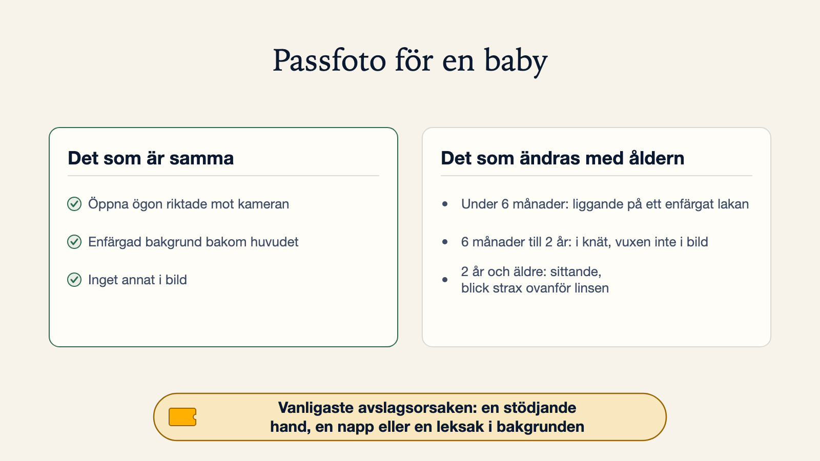 Diagram över vad som är samma på ett babypassfoto (öppna ögon, enfärgad bakgrund, inget annat i bild) och vad som ändras per åldersgrupp, från under 6 månader till 2 år och äldre, med de vanligaste avslagsorsakerna
