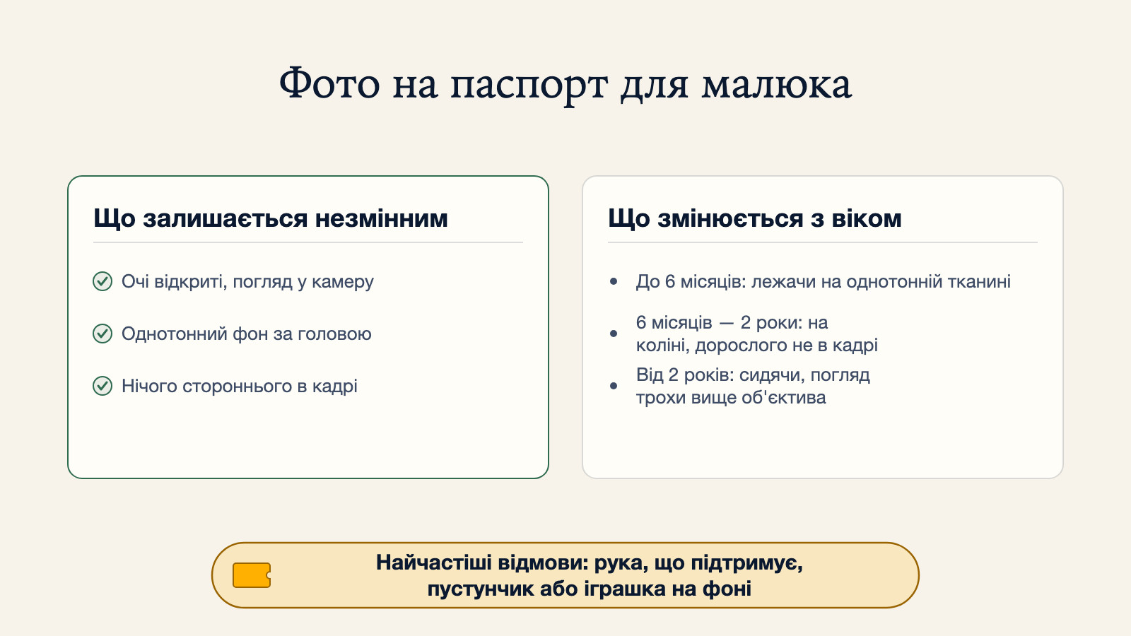 Діаграма того, що залишається незмінним на фото малюка для паспорта (відкриті очі, однотонний фон, нічого стороннього в кадрі) і що змінюється залежно від віку - від до 6 місяців до від 2 років, з найпоширенішими причинами відмови