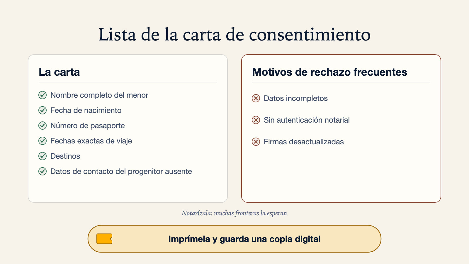 Lista de comprobación de lo que debe incluir una carta de consentimiento de viaje de menores: nombre completo del menor, fecha de nacimiento, número de pasaporte, fechas exactas de viaje, destinos y datos de contacto del progenitor ausente, con notas para autenticarla ante notario, los motivos de rechazo más frecuentes, y para imprimirla y guardar una copia digital