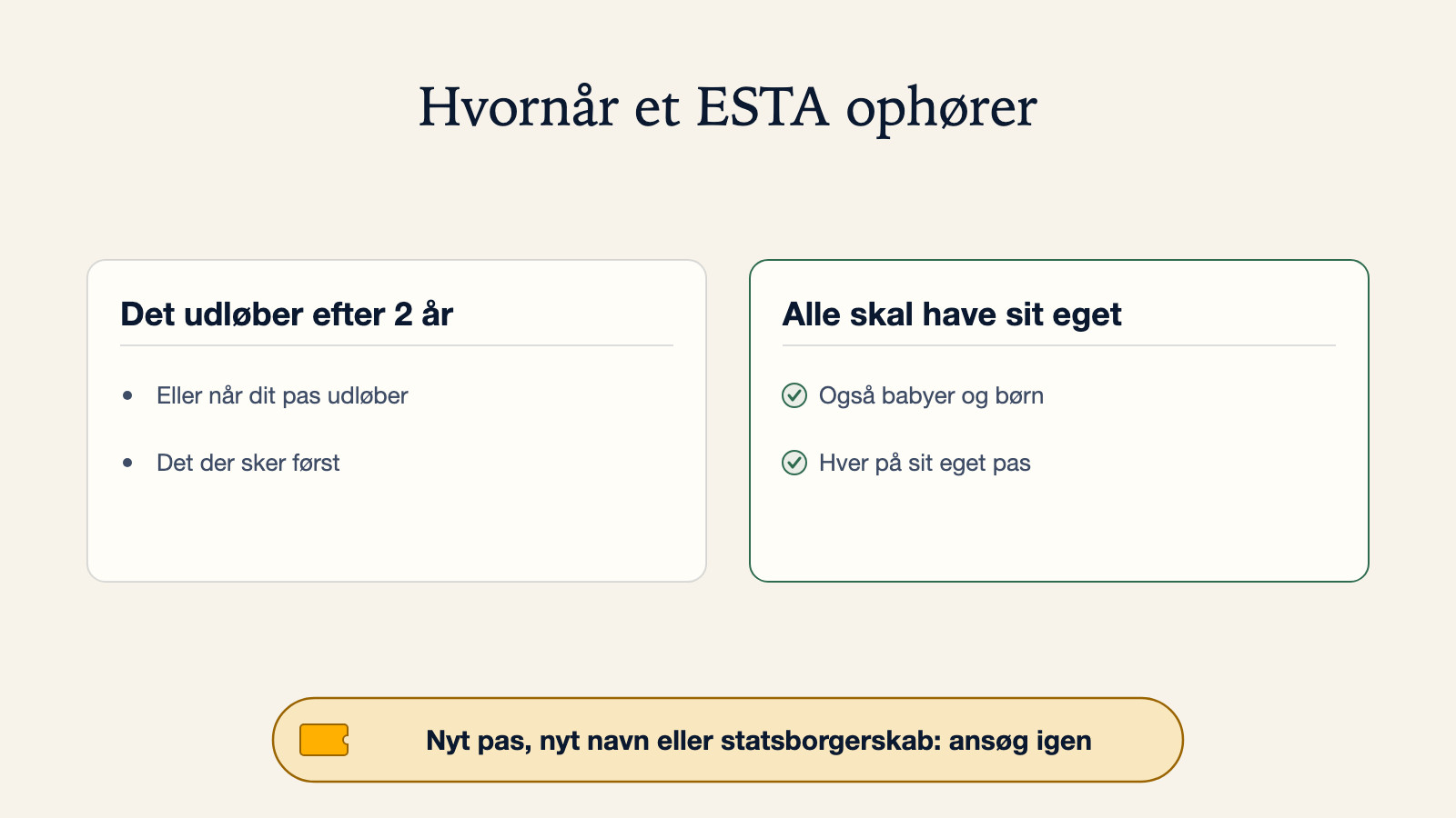 Diagram over hvornår et ESTA ophører: det udløber efter 2 år eller når passet udløber, det der sker først. Alle skal have sit eget, også babyer og børn, hver på sit eget pas. Nyt pas, nyt navn eller nyt statsborgerskab betyder, at man skal ansøge igen