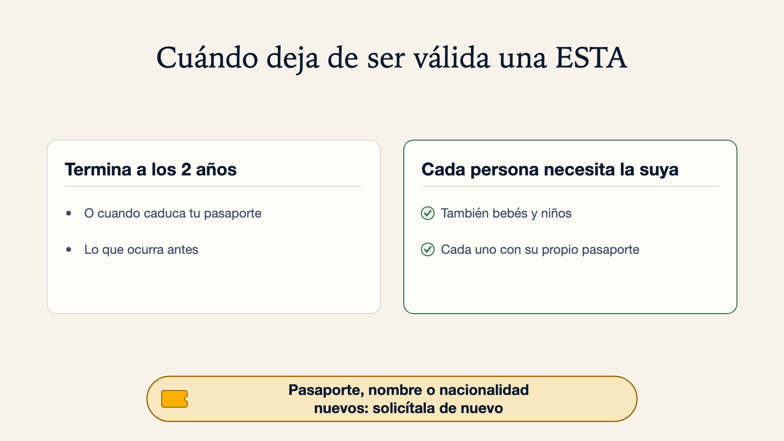 Diagrama de cuándo deja de ser válida una ESTA: termina a los 2 años o cuando caduca el pasaporte, lo que ocurra antes. Cada persona necesita la suya, también bebés y niños, cada uno con su propio pasaporte. Un pasaporte, nombre o nacionalidad nuevos significan solicitarla de nuevo