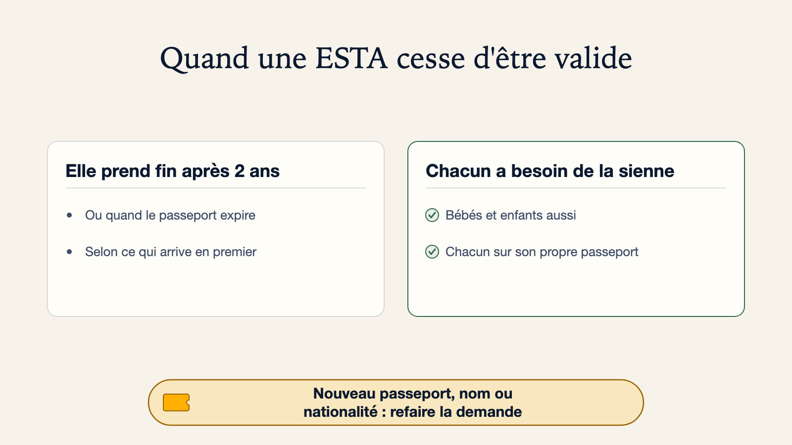 Schéma du moment où une ESTA cesse d'être valide : elle prend fin après 2 ans ou quand le passeport expire, selon ce qui arrive en premier. Chacun a besoin de la sienne, bébés et enfants aussi, chacun sur son propre passeport. Un nouveau passeport, nom ou nationalité signifie refaire la demande