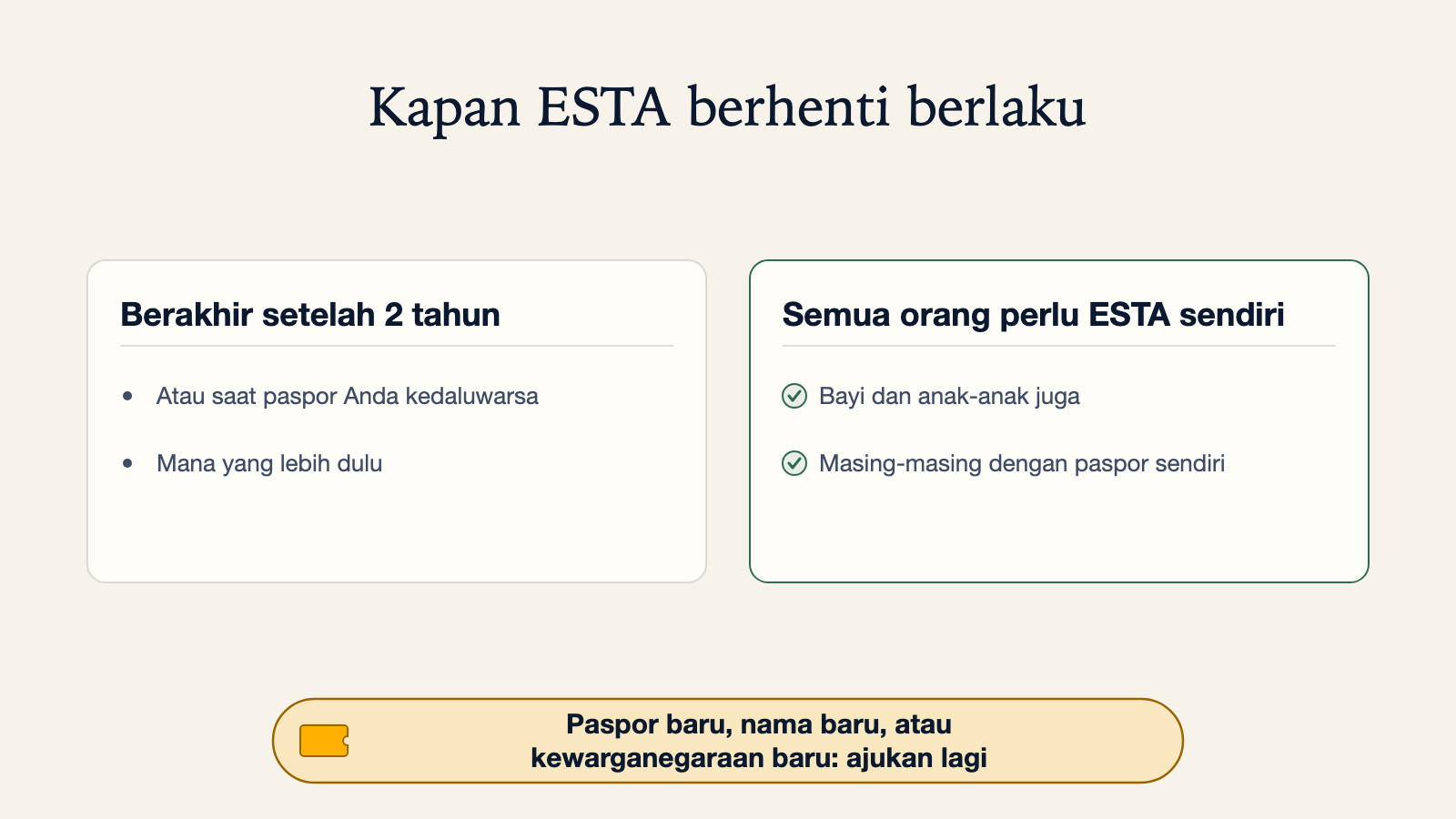 Diagram kapan ESTA berhenti berlaku: berakhir setelah 2 tahun atau saat paspor kedaluwarsa, mana yang lebih dulu. Semua orang perlu ESTA sendiri, termasuk bayi dan anak-anak, masing-masing dengan paspor sendiri. Paspor baru, nama baru, atau kewarganegaraan baru berarti harus mengajukan lagi