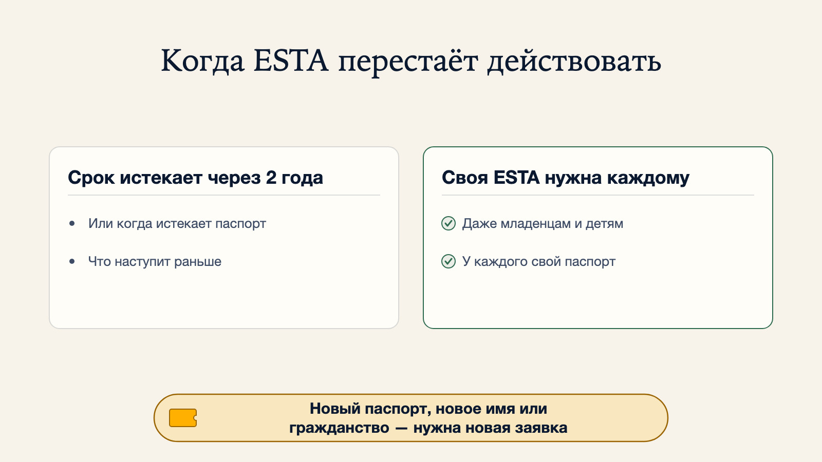 Диаграмма о том, когда ESTA перестаёт действовать: срок истекает через 2 года или когда истекает паспорт, что наступит раньше. Своя ESTA нужна каждому, включая младенцев и детей, у каждого на отдельном паспорте. Новый паспорт, новое имя или новое гражданство означают, что нужно подавать заявление снова