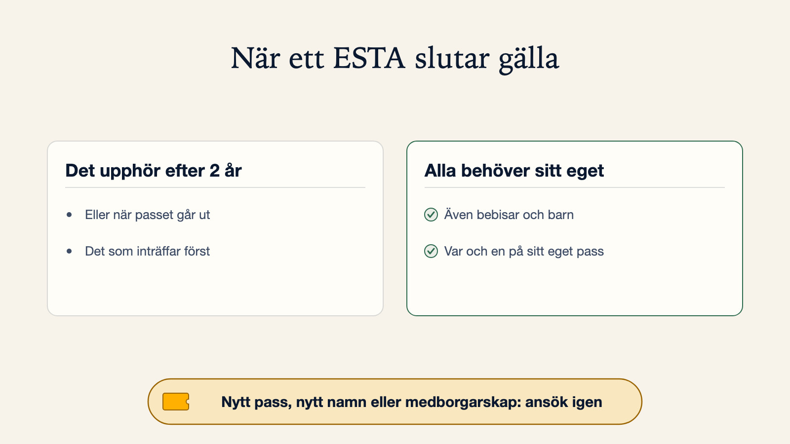 Diagram över när ett ESTA slutar gälla: det upphör efter 2 år eller när passet går ut, det som inträffar först. Alla behöver sitt eget, även bebisar och barn, var och en på sitt eget pass. Nytt pass, nytt namn eller nytt medborgarskap innebär att man måste ansöka igen