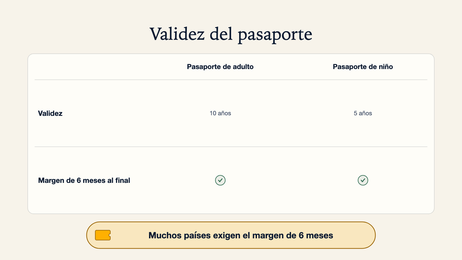 Diagrama de la validez del pasaporte: un pasaporte de adulto dura 10 años, uno de niño 5, y un margen de 6 meses se añade al final de ambos porque muchos países lo exigen
