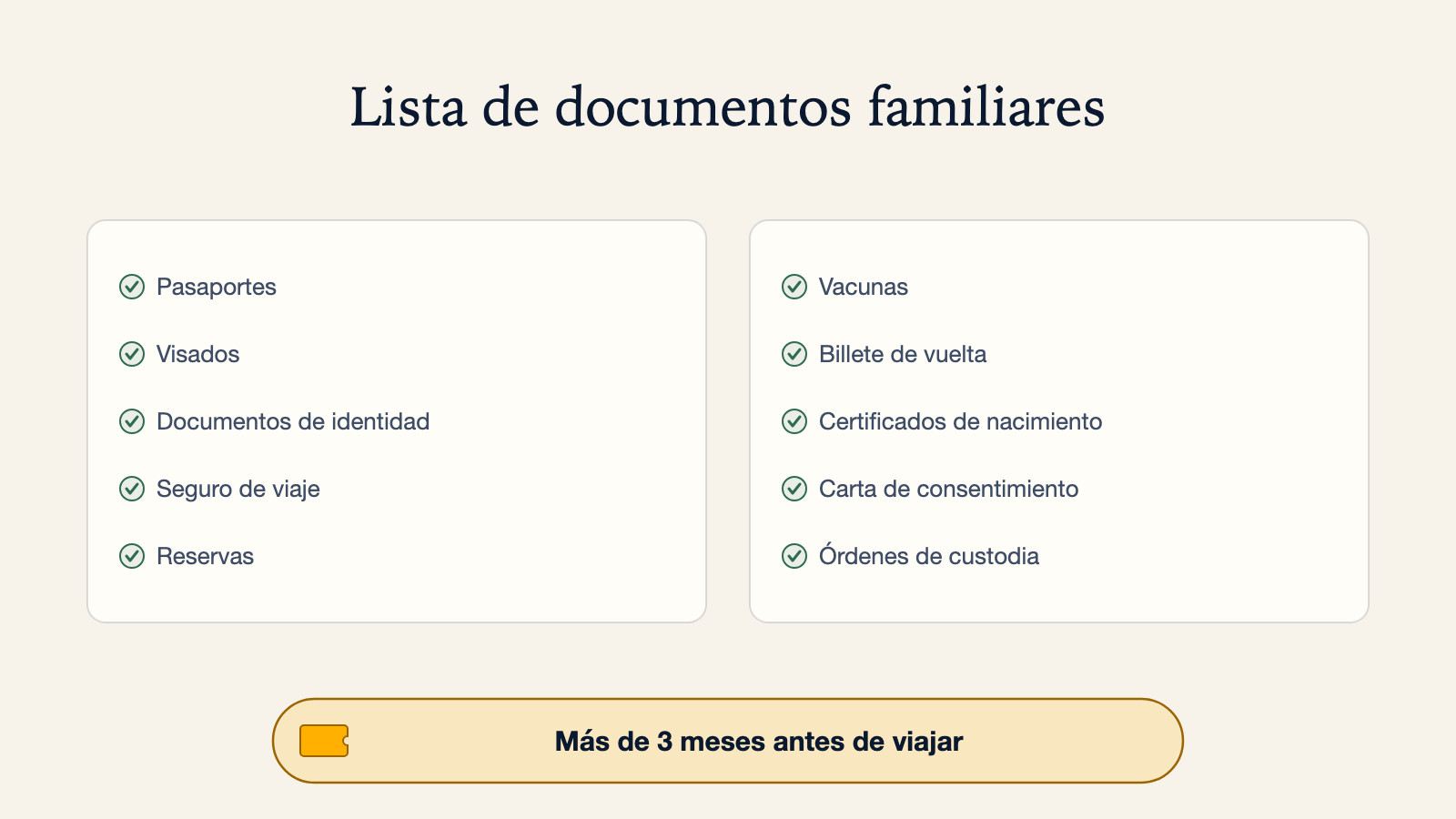 Lista de comprobación de diez documentos de viaje en familia: pasaportes, visados, documentos de identidad, seguro de viaje, reservas, vacunas, billete de vuelta, certificados de nacimiento, carta de consentimiento y órdenes de custodia, con una nota para empezar más de 3 meses antes de viajar