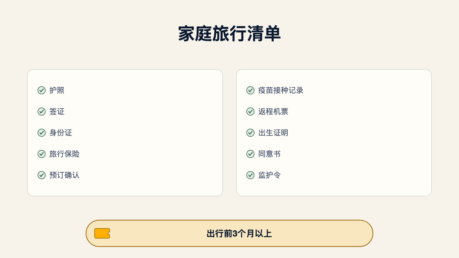 家庭旅行十项文件检查清单示意图:护照、签证、身份证、旅行保险、预订确认、疫苗接种记录、返程机票、出生证明、同意书和监护令,并提示出行前3个月以上就要开始准备