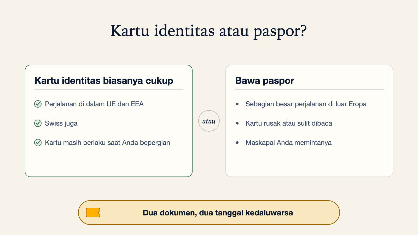 Diagram yang membandingkan kapan kartu identitas nasional biasanya cukup, untuk perjalanan di dalam UE, EEA, dan Swiss, dengan kapan harus membawa paspor: sebagian besar perjalanan di luar Eropa, kartu yang rusak, atau maskapai yang memintanya