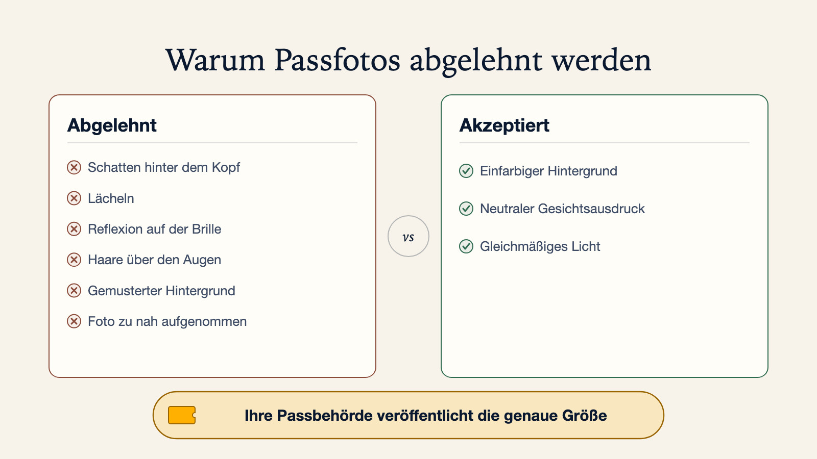 Diagramm mit sechs abgelehnten Passfotos, Schatten hinter dem Kopf, Lächeln, Reflexion auf der Brille, Haare über den Augen, gemusterter Hintergrund und zu nah aufgenommen, neben einem akzeptierten Foto mit einfarbigem Hintergrund, neutralem Gesichtsausdruck und gleichmäßigem Licht