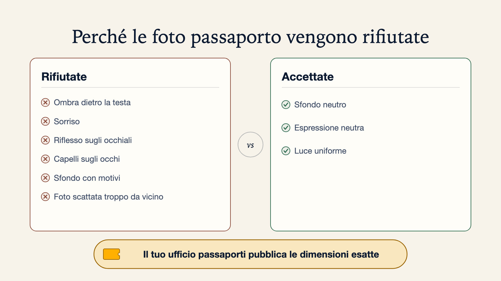 Diagramma di sei foto passaporto rifiutate - ombra dietro la testa, sorriso, riflesso sugli occhiali, capelli sugli occhi, sfondo con motivi e foto scattata troppo da vicino - accanto a una foto accettata con sfondo neutro, espressione neutra e luce uniforme