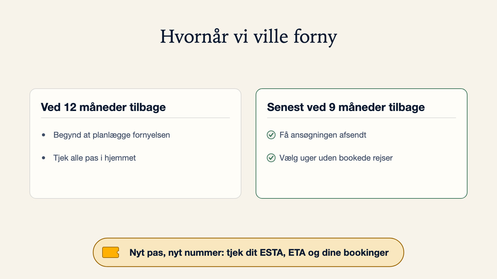 Diagram over hvornår vi ville forny et pas: ved 12 måneder tilbage, begynd at planlægge fornyelsen og tjek alle pas i hjemmet; senest ved 9 måneder tilbage, få ansøgningen afsendt i uger uden bookede rejser. Et nyt pas betyder et nyt nummer, så tjek dit ESTA, ETA og dine bookinger