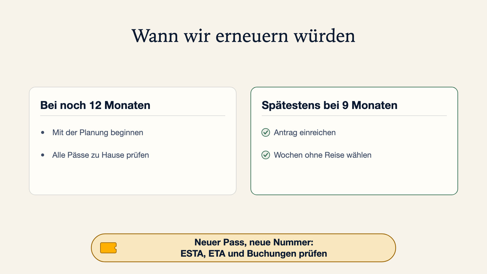 Diagramm, wann man einen Reisepass erneuern sollte: bei noch 12 Monaten Gültigkeit die Erneuerung planen und alle Pässe zu Hause prüfen; spätestens bei 9 Monaten den Antrag einreichen, in Wochen ohne gebuchte Reise. Ein neuer Pass bedeutet eine neue Nummer, also ESTA, ETA und Buchungen prüfen