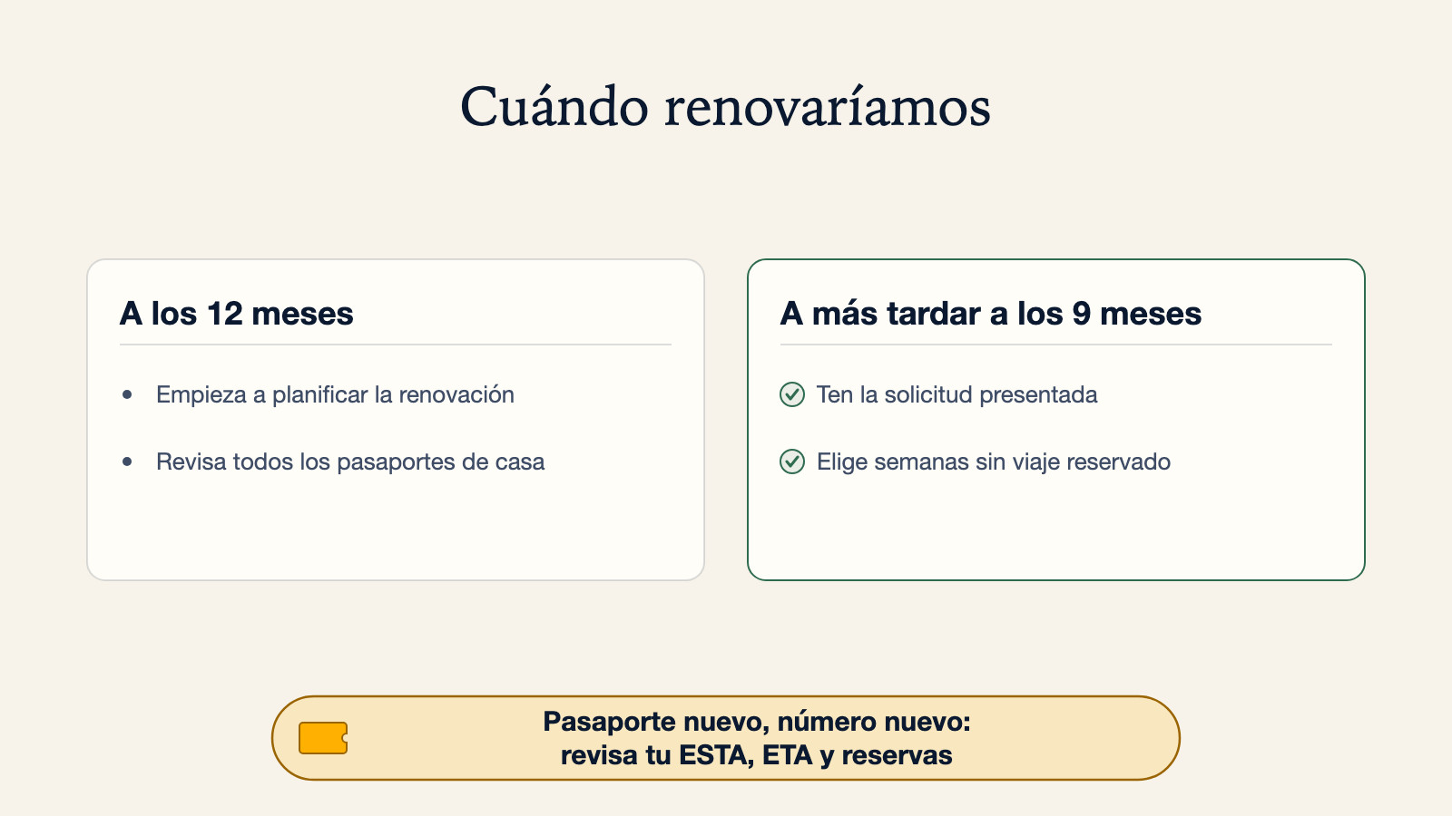 Diagrama de cuándo renovaríamos un pasaporte: a los 12 meses, empieza a planificar la renovación y revisa todos los pasaportes de casa; a los 9 meses, ten la solicitud presentada en semanas sin viaje reservado. Un pasaporte nuevo significa un número nuevo, así que revisa tu ESTA, ETA y reservas