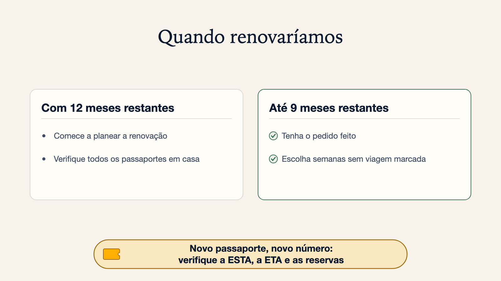 Diagrama de quando renovaríamos um passaporte: com 12 meses restantes, comece a planear a renovação e verifique todos os passaportes em casa; até 9 meses restantes, tenha o pedido feito durante semanas sem viagem marcada. Um novo passaporte significa um novo número, por isso verifique a sua ESTA, a ETA e as reservas