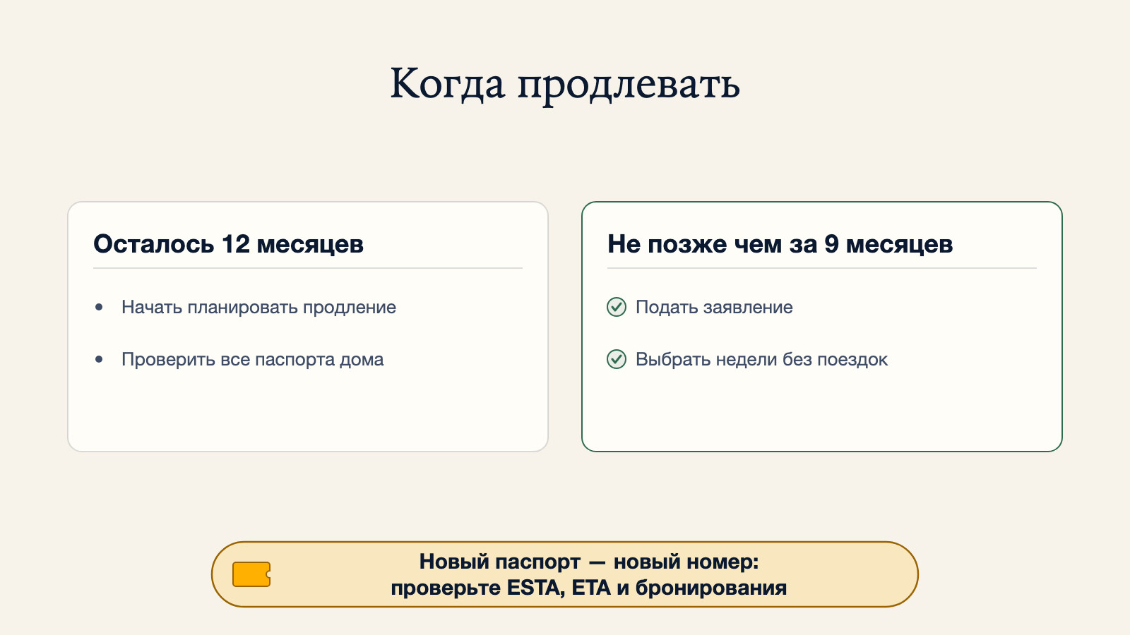 Диаграмма о том, когда продлевать паспорт: при остатке 12 месяцев начать планировать продление и проверить все паспорта дома; при остатке 9 месяцев подать заявление в недели без запланированных поездок. Новый паспорт означает новый номер, поэтому проверьте ESTA, ETA и бронирования
