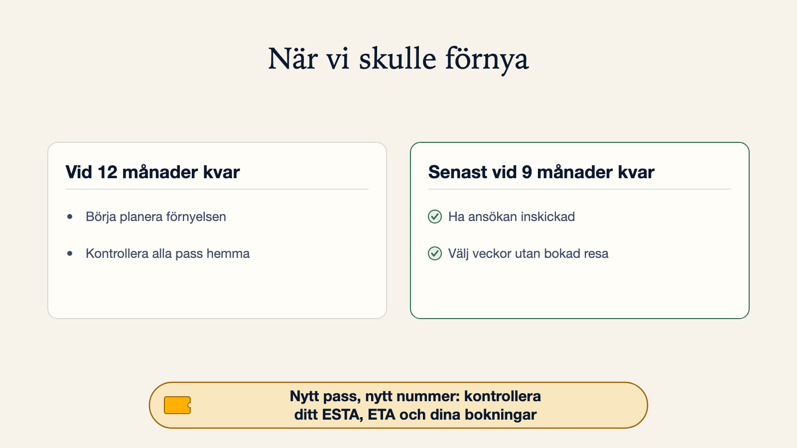 Diagram över när vi skulle förnya ett pass: vid 12 månader kvar, börja planera förnyelsen och kontrollera alla pass hemma; senast vid 9 månader kvar, ha ansökan inskickad under veckor utan bokad resa. Ett nytt pass innebär ett nytt nummer, så kontrollera ditt ESTA, ETA och dina bokningar