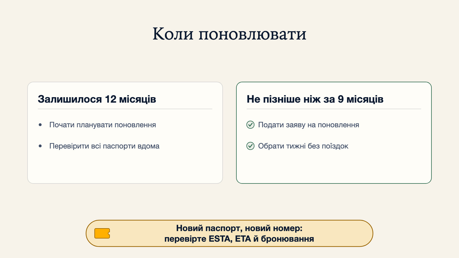 Діаграма про те, коли варто поновлювати паспорт: залишилося 12 місяців — почати планувати поновлення і перевірити всі паспорти вдома; залишилося 9 місяців — подати заяву на поновлення в тижні без запланованих поїздок. Новий паспорт означає новий номер, тож перевірте ESTA, ETA й бронювання