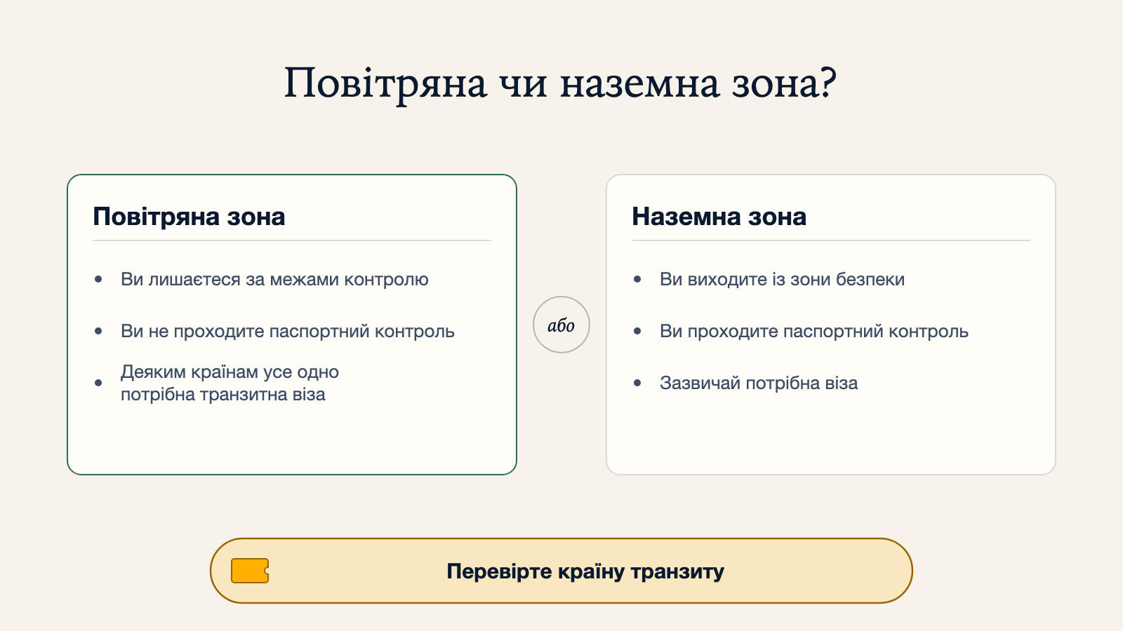 Діаграма порівняння транзиту в повітряній зоні, де ви лишаєтеся за межами контролю й не проходите паспортний контроль, хоча деяким країнам усе одно потрібна транзитна віза, з транзитом у наземній зоні, де ви виходите із зони безпеки, проходите паспортний контроль і зазвичай потрібна віза