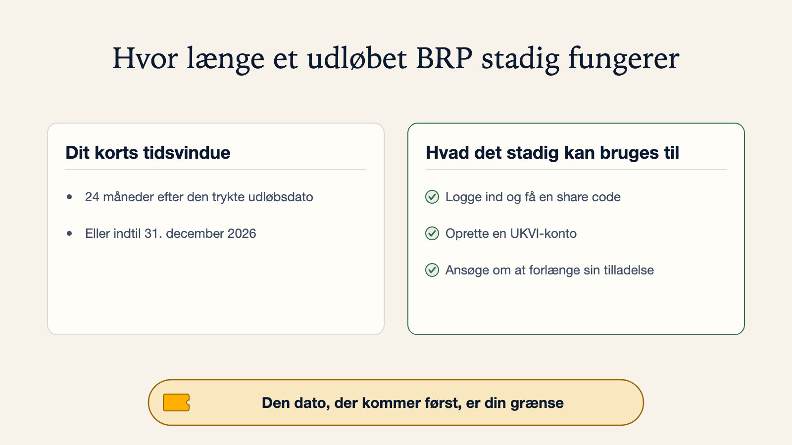 Diagram over, hvor længe et udløbet BRP stadig fungerer: i 24 måneder efter den trykte udløbsdato eller indtil 31. december 2026, alt efter hvad der kommer først. I den periode kan det stadig bruges til at logge ind og få en share code, oprette en UKVI-konto, eller ansøge om at forlænge sin tilladelse til at blive