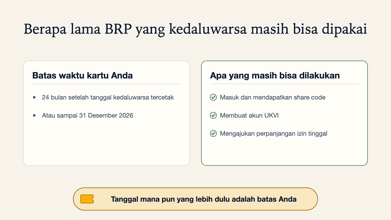 Diagram tentang berapa lama BRP yang kedaluwarsa masih bisa dipakai: selama 24 bulan setelah tanggal kedaluwarsa tercetak atau sampai 31 Desember 2026, mana yang lebih dulu. Selama waktu itu masih bisa dipakai untuk masuk dan mendapatkan share code, membuat akun UKVI, atau mengajukan perpanjangan izin tinggal