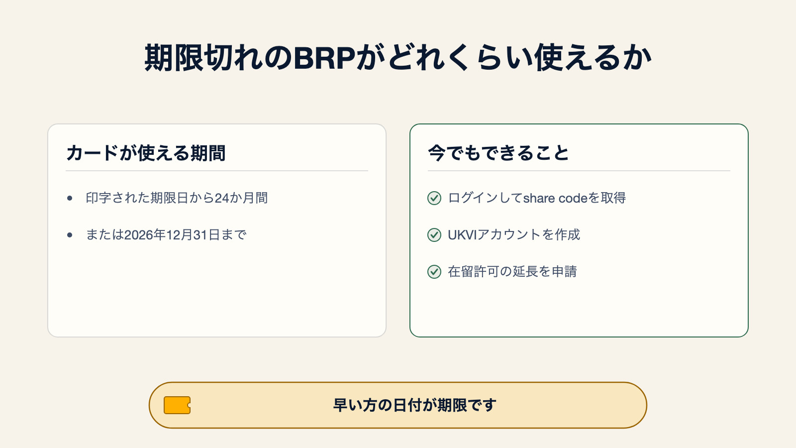 期限切れのBRPがどれくらい使えるかを示す図。印字された期限日から24か月間、または2026年12月31日までのいずれか早い方まで使える場合がある。その間はログインしてeVisaを確認しshare codeを取得すること、UKVIアカウントを作成すること、在留許可の延長を申請することに使える