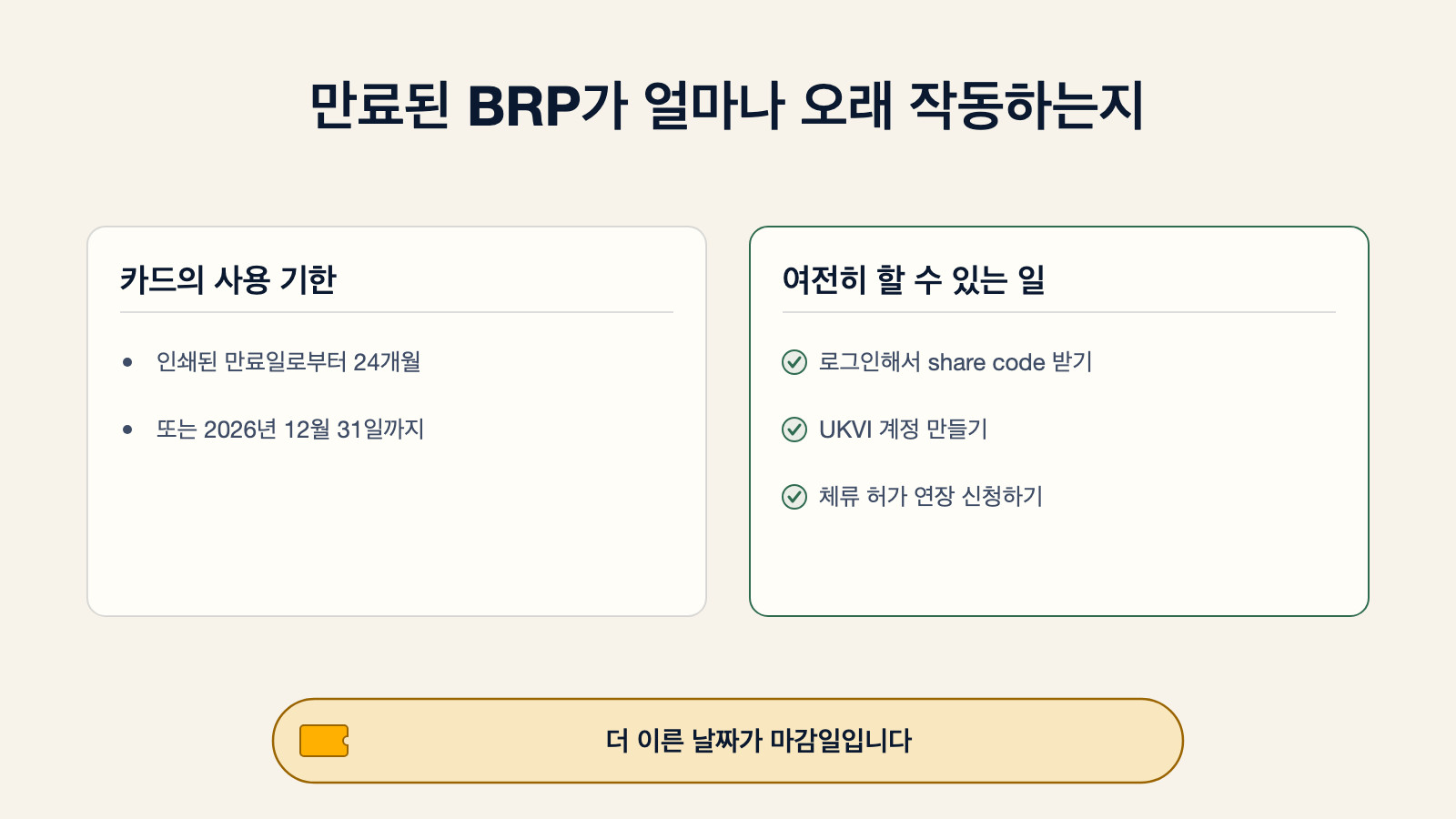 만료된 BRP가 얼마나 오래 작동하는지 보여주는 다이어그램. 인쇄된 만료일로부터 24개월, 또는 2026년 12월 31일 중 더 이른 시점까지 사용할 수 있습니다. 그동안 로그인해서 eVisa를 보고 share code를 받거나, UKVI 계정을 만들거나, 체류 허가 연장을 신청하는 데 사용할 수 있습니다