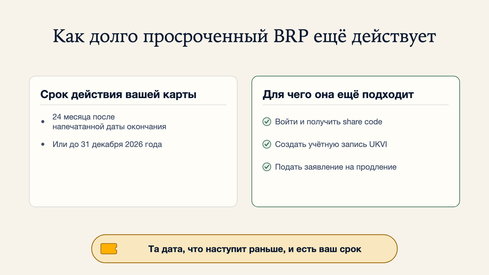 Схема того, как долго просроченный BRP ещё действует: в течение 24 месяцев после напечатанной даты окончания или до 31 декабря 2026 года, в зависимости от того, что наступит раньше. В это время карту всё ещё можно использовать, чтобы войти и получить share code, создать учётную запись UKVI, или подать заявление на продление разрешения на пребывание