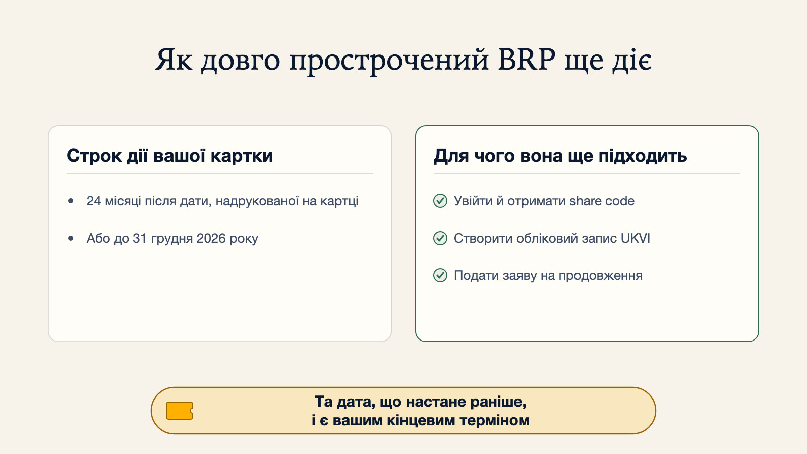 Схема того, як довго прострочений BRP ще діє: протягом 24 місяців після дати, надрукованої на картці, або до 31 грудня 2026 року, залежно від того, що настане раніше. У цей час картку ще можна використати, щоб увійти й отримати share code, створити обліковий запис UKVI, або подати заяву на продовження права на перебування