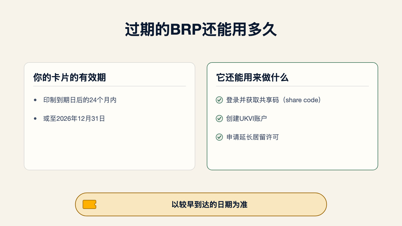 展示过期的BRP还能用多久的图示：印制到期日后的24个月内，或至2026年12月31日，以较早者为准。在此期间，它仍可用于登录并获取共享码、创建UKVI账户，或申请延长居留许可